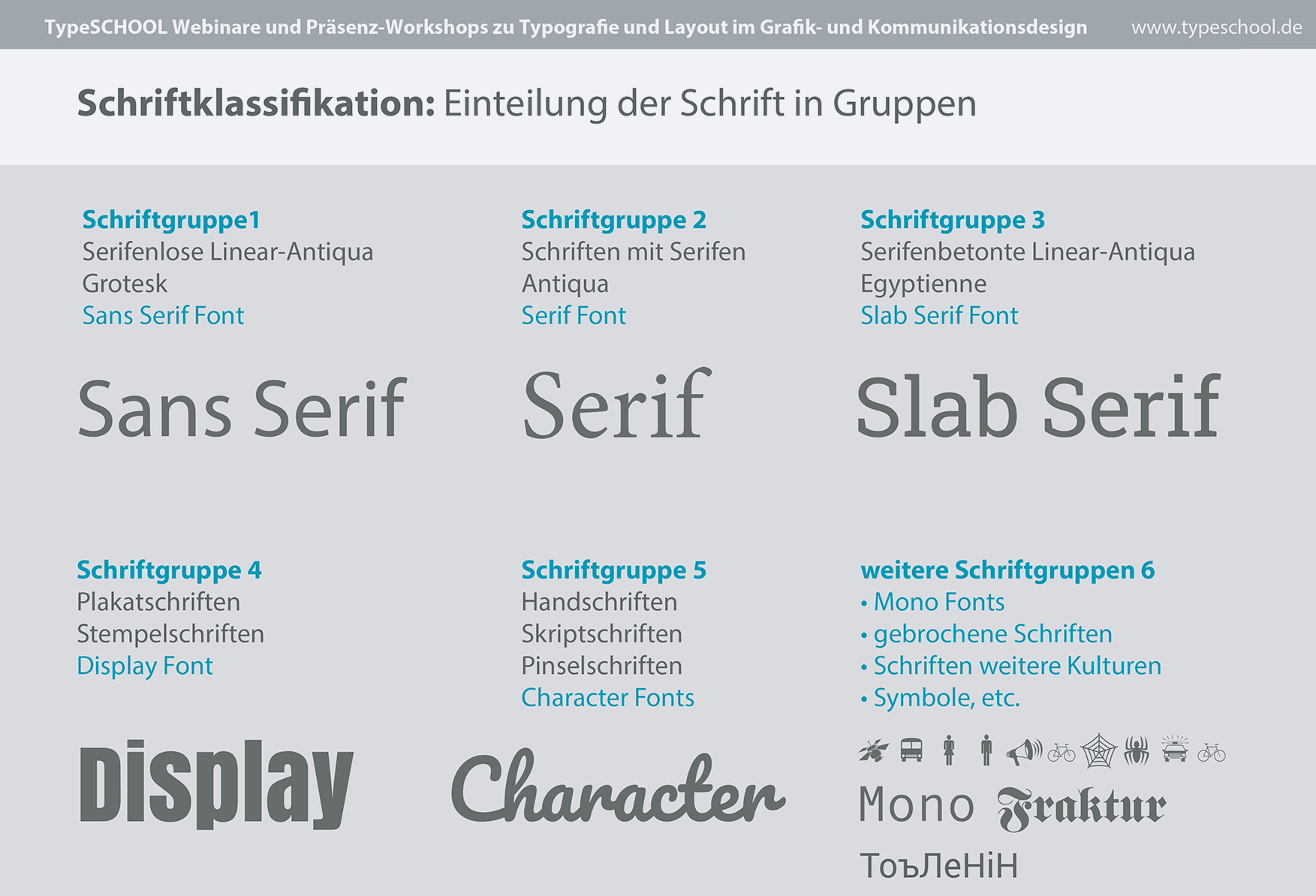 Schriftklassifizierung